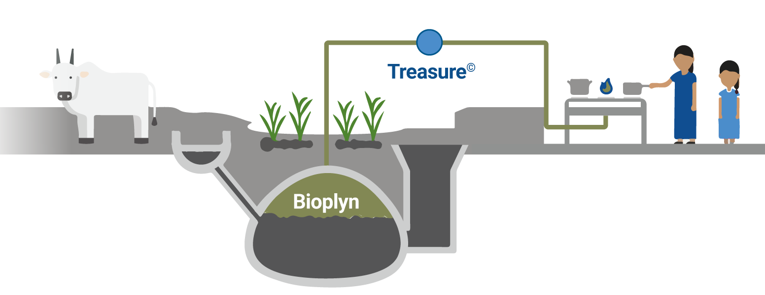 bioplyn-treasure